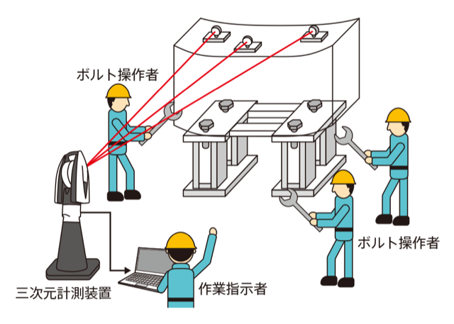 アライメント作業