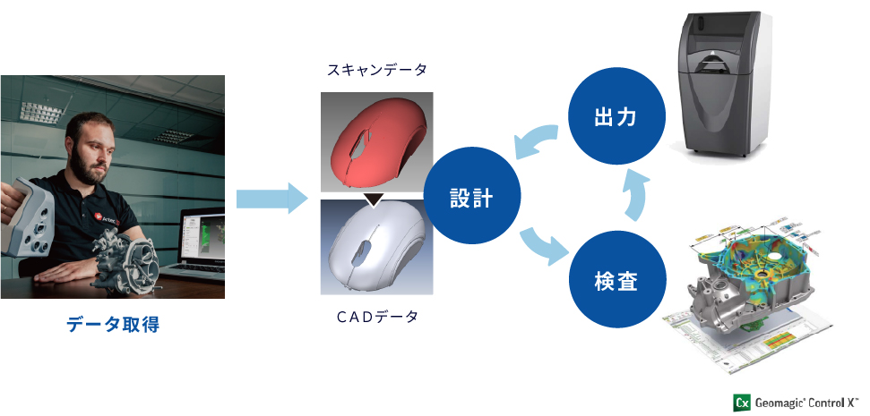 現物からデジタルへ。そして再び現物へ。