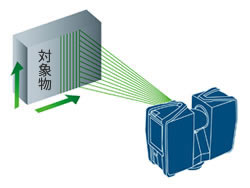 3Dレーザースキャナー