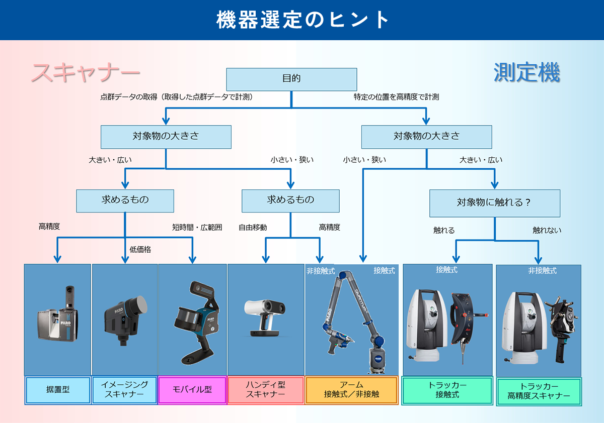 機器選定のヒント