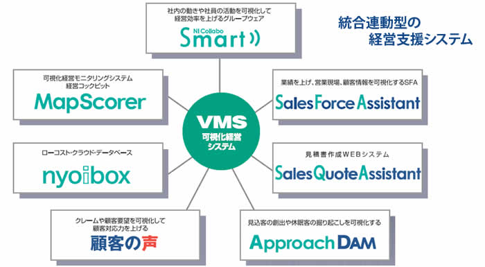 可視化経営システム ヤマイチテクノ公式web