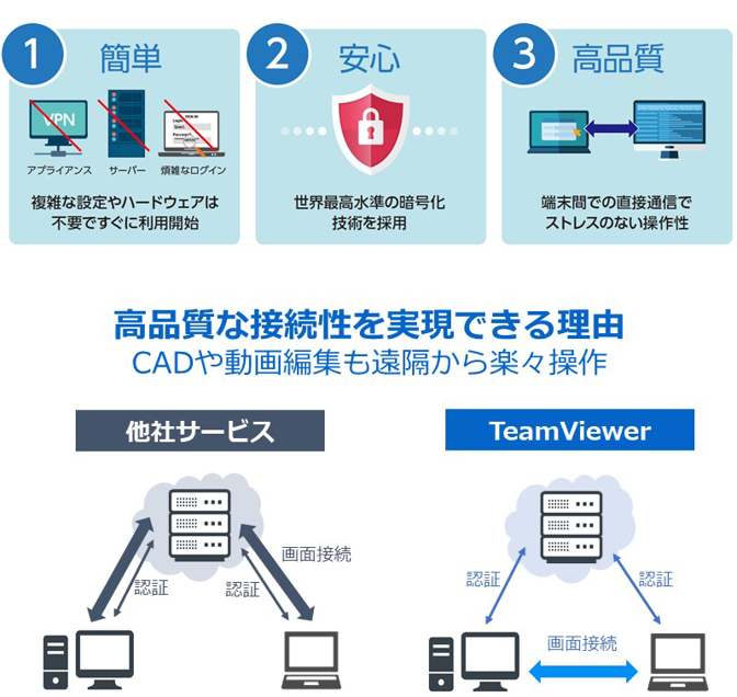 【ICTソリューション紹介】　TeamViewer Assist AR Lite