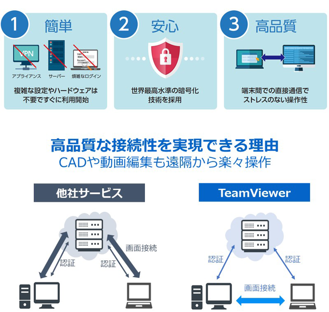 【ICTソリューション紹介】 TeamViewer Assist AR Lite