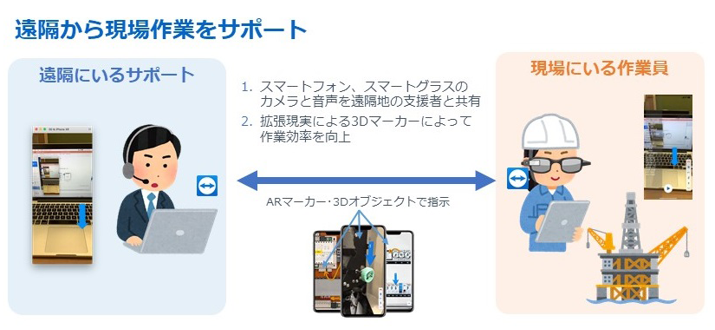 【ICTソリューション紹介】　TeamViewer Assist AR Lite